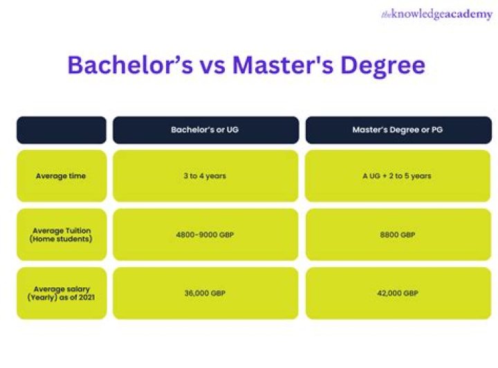 Bachelor's Degree in HR Management - School of Professional & Continuing Studies