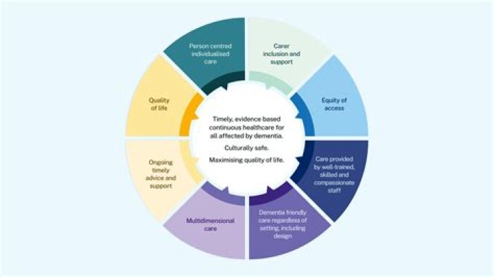 Confused over categories of dementia care homes