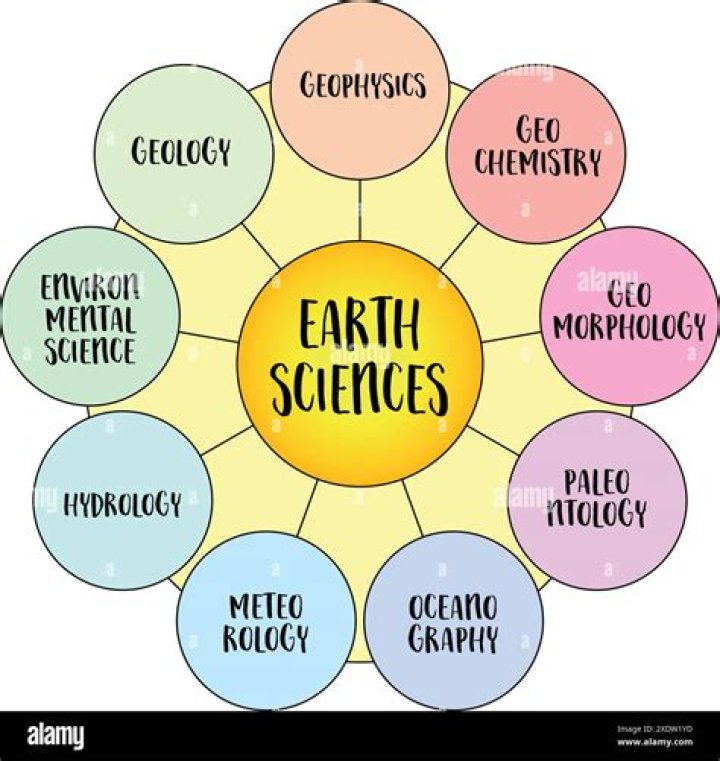 Earth Sciences