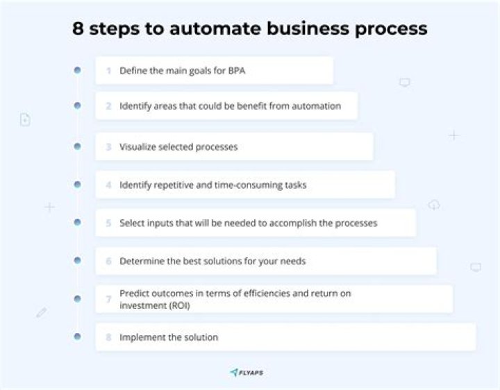 How to Automate Your Returns Processes? Tips for E-commerce Businesses