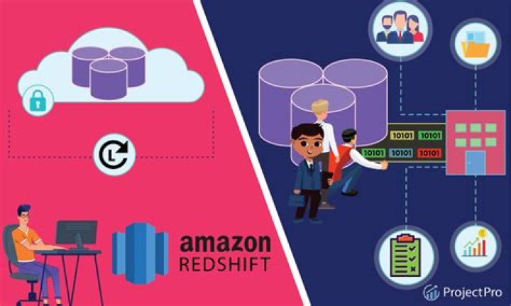 Unified Business Intelligence: Connecting the Dots with Shopify and ShipHero Data in Amazon Redshift