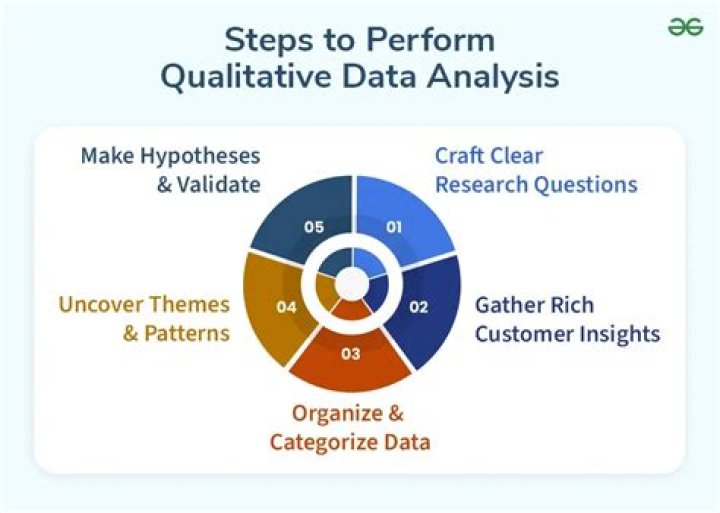 What is qualitative data analysis? Why is it important? Which is the best Qualitative Data Analysis Tool?