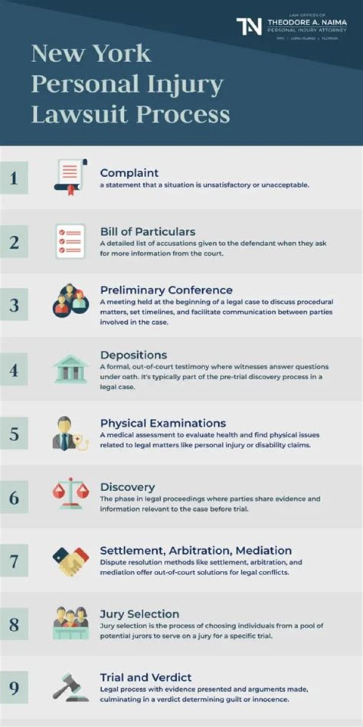 What to Expect When Working with a New York Personal Injury Lawyer