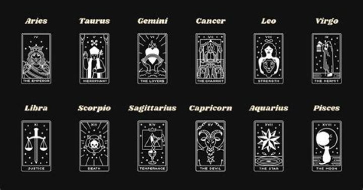 Your Zodiac Archetype in Tarot Revealed